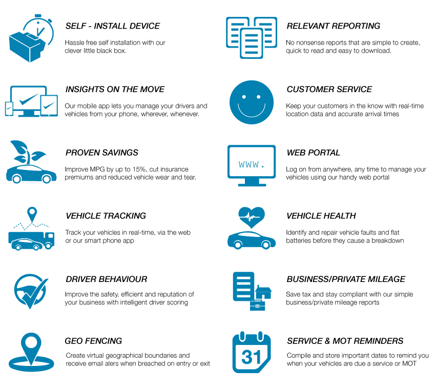all the benefits of our tracking solutions and management software